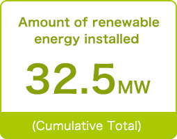 Amount of renewable energy installed 