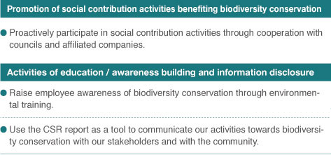 Biodiversity Conservation Action Guideline