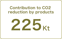 Contribution to CO2 reduction by products