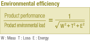  Environmental efficiency