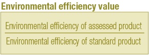  Environmental efficiency value