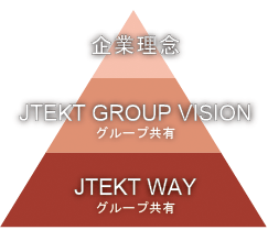 企業理念/JTEKT GROUP VISION/JTEKT WAY