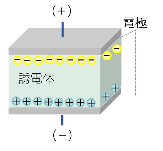 リチウムイオン二次電池の基本構造