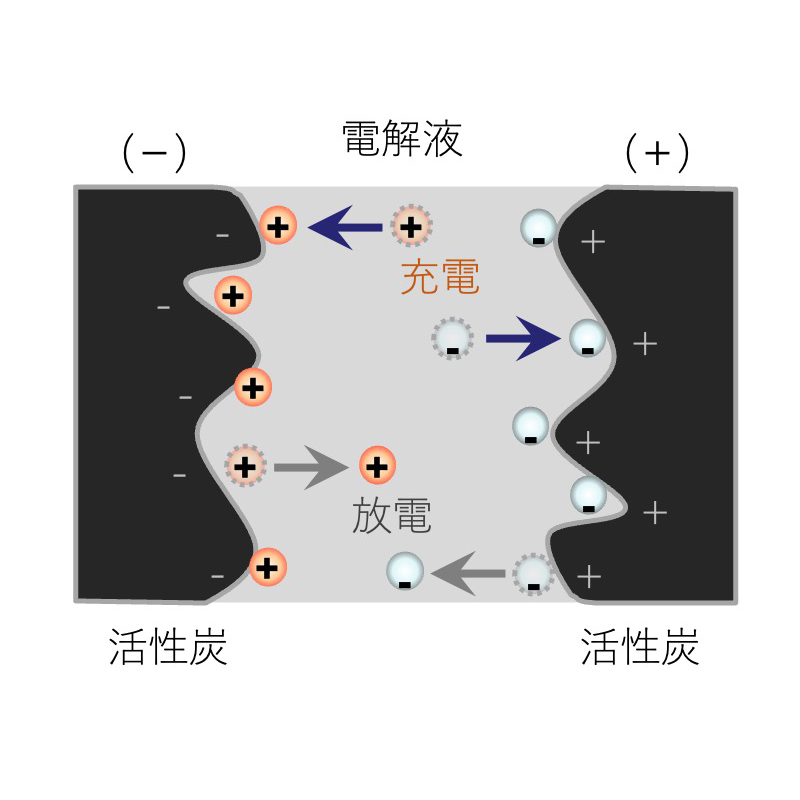 リチウムイオン二次電池の基本構造