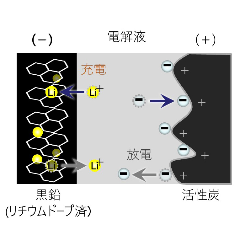 リチウムイオン二次電池の基本構造