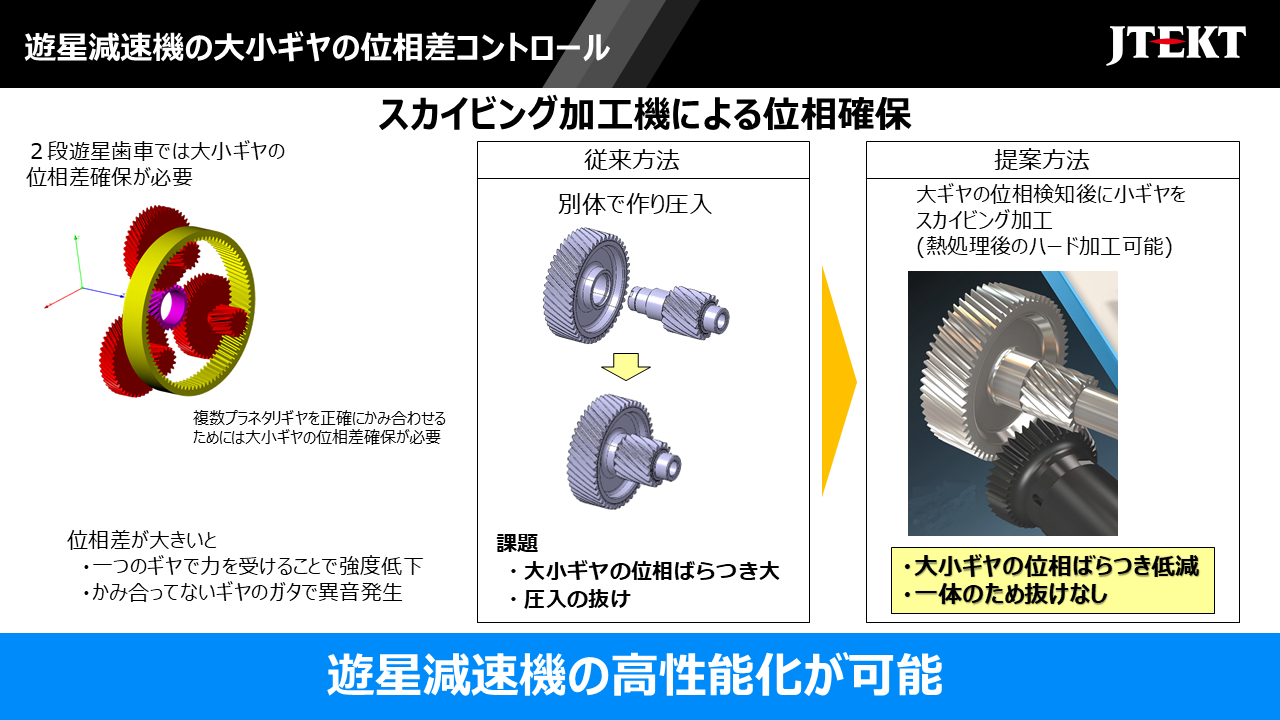 img_IntegratedSteppedGear02.png