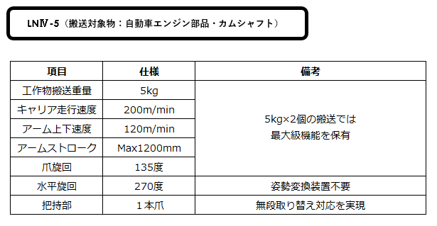 LN4-5 特長・概要.png