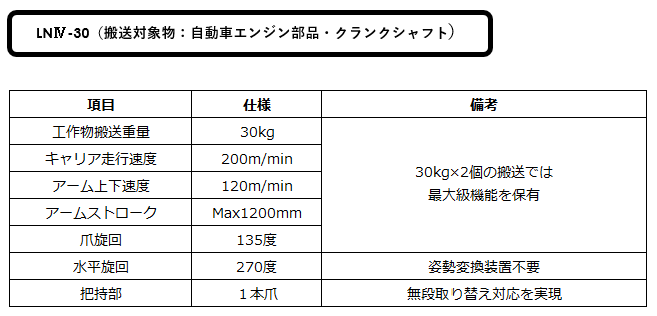 LN4-30 特長・概要.png