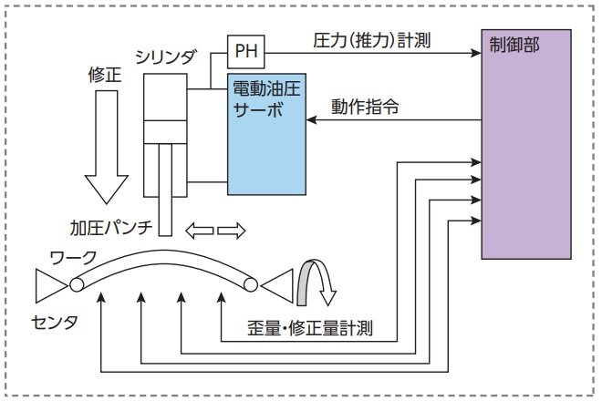 歪取り機構成図.jpg