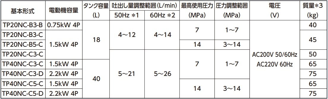 NⅡ仕様表.jpg