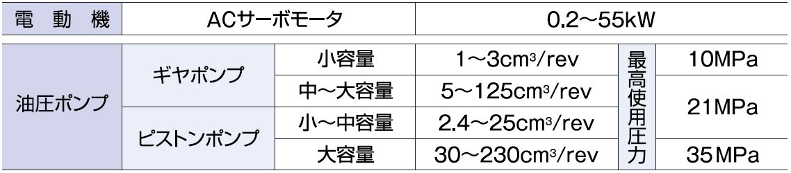 トヨパックモーション仕様表.jpg