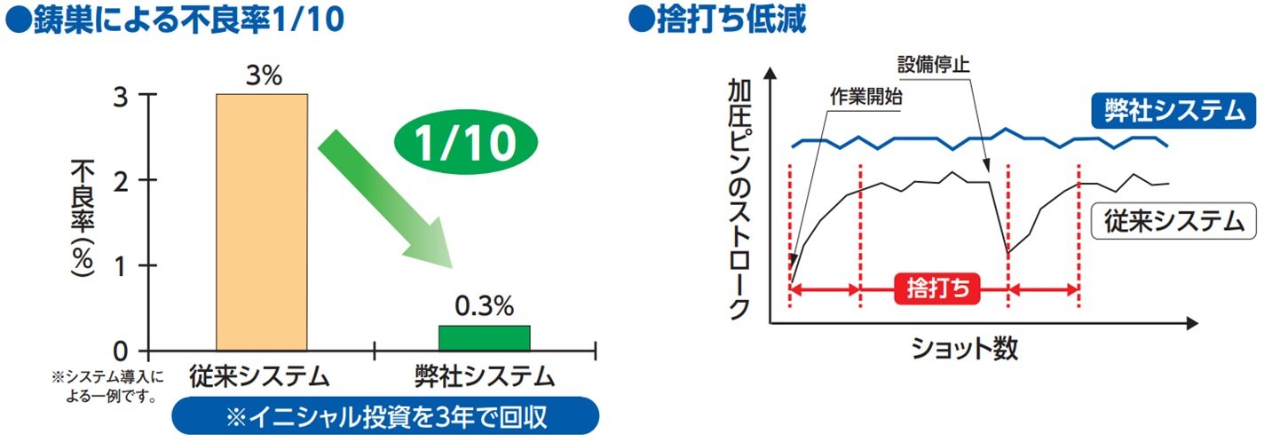 加圧ピン制御装置効果.jpg