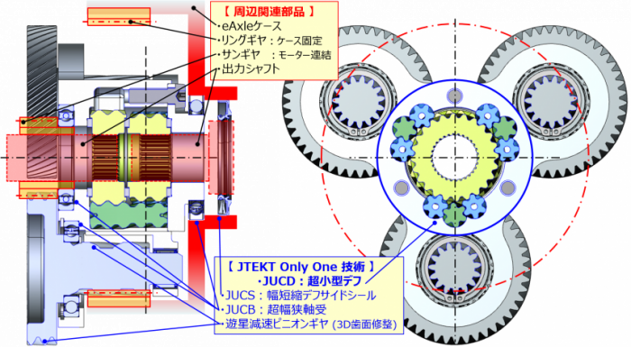 遊星減速キャリア一体JUCDの断面イメージ