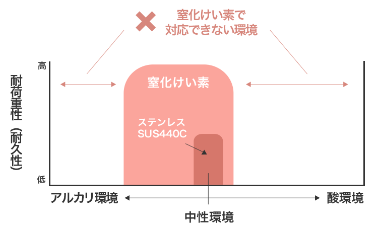 従来の適用範囲のイメージ