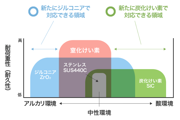 新たな適用範囲イメージ