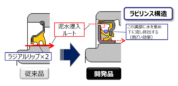 ラビリンス構造