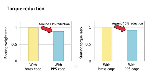 Torque reduction