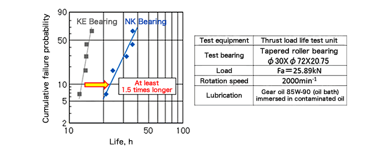 Comparison diagram