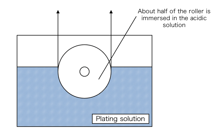 Bearings to Support Rollers in Plating Tanks