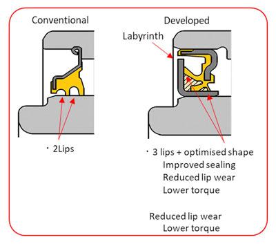 Features of the New Product