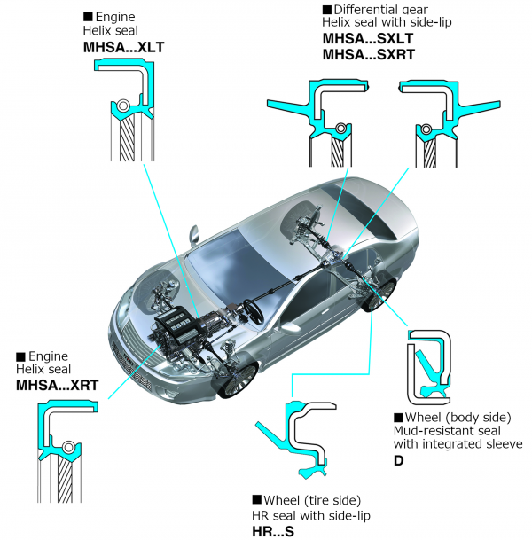 その1 図6自動車用オイルシール_en_0602.png
