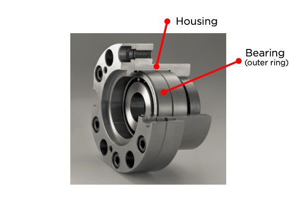 Fig. 3: Housing