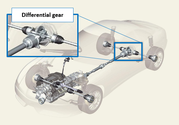 Fig. 9: The layout of a differential gear