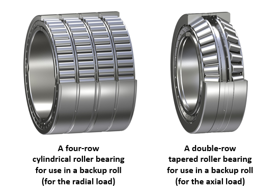 Fig. 7: Bearings for use in backup rolls