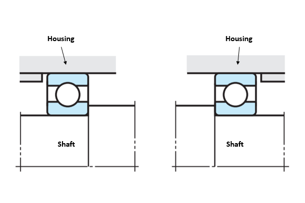 Fig. 9: The arrangement of bearings in a small machine