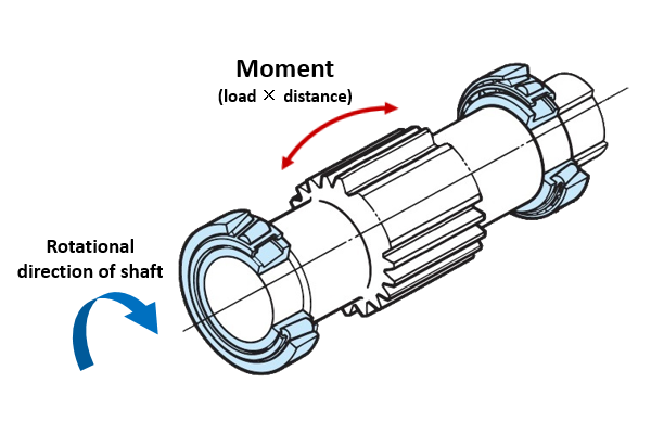 Fig. 11: Moment (face-to-face)