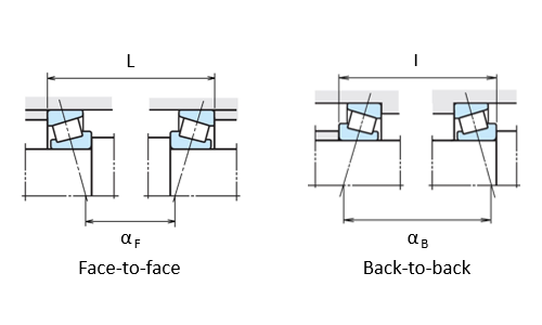 Fig. 12: Load center position (αF < αB)
