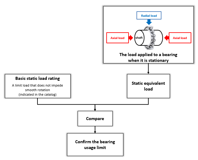Fig. 8: Confirm that the bearing rotates smoothly