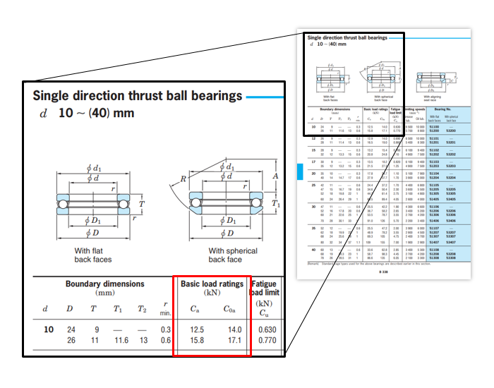 Fig. 10: Thrust bearings
