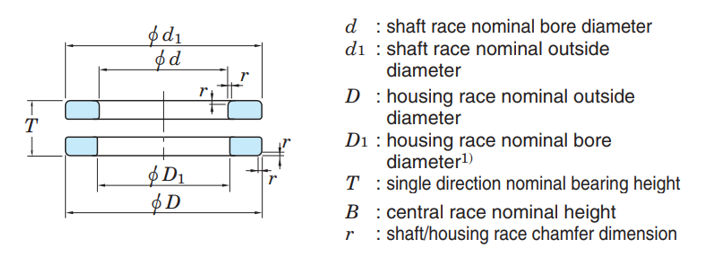 Fig. 12: The boundary dimensions of thrust bearings