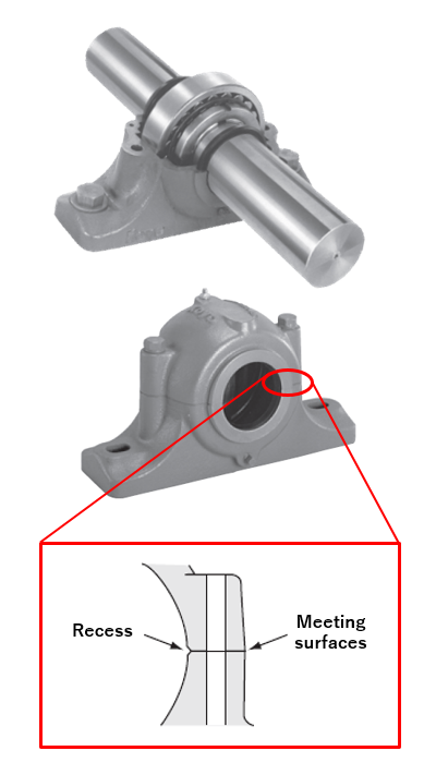 Fig. 7: Recess on bore surface area meeting surfaces of split housing