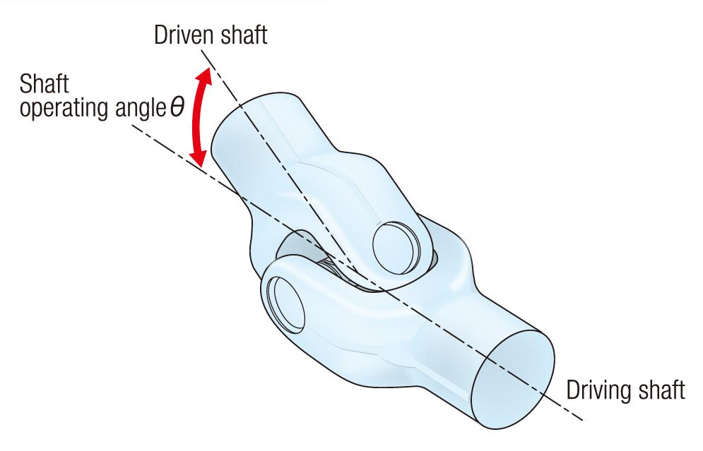 column_DriveShafts_fig01_a.jpg