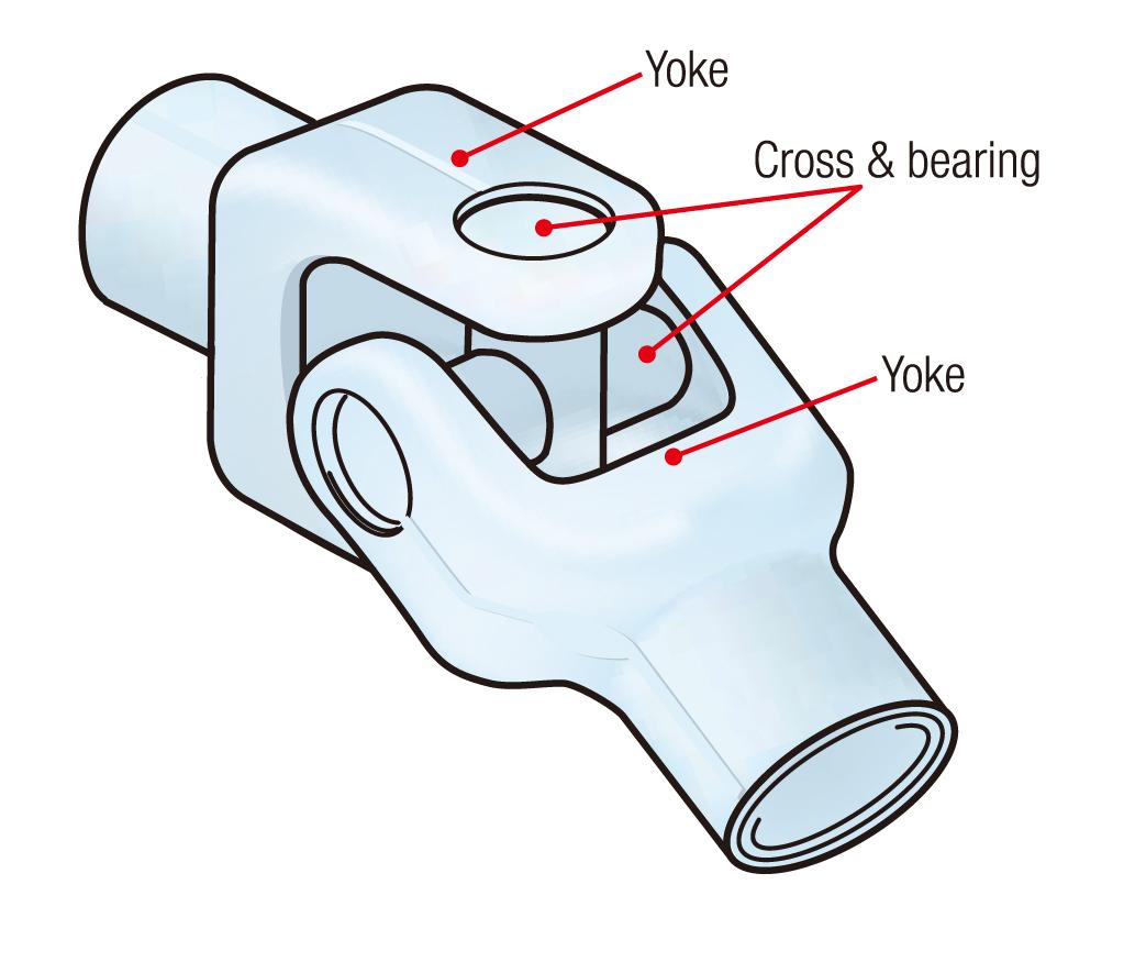 column_DriveShafts_fig01_b.jpg