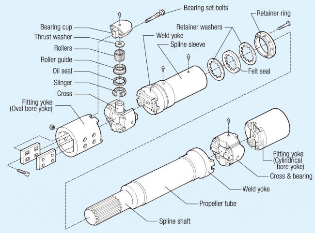 column_DriveShafts_fig04.jpg
