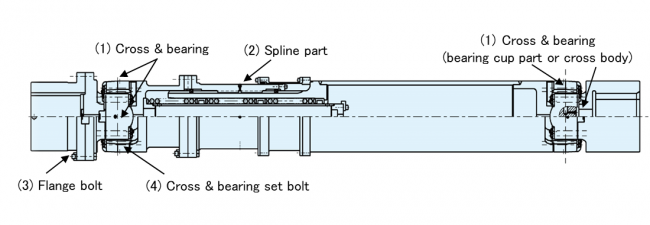 column_DriveShafts_fig05.png