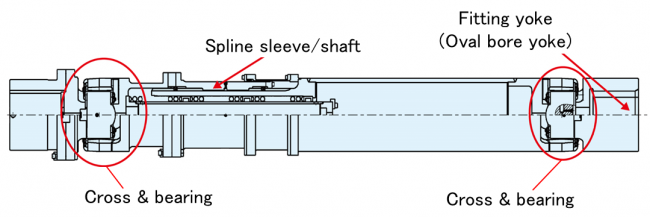 column_DriveShafts_fig09.PNG