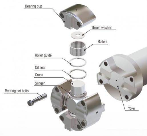 column_DriveShafts_fig10.jpg