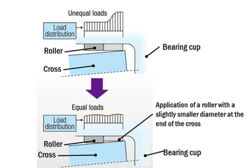 column_DriveShafts_fig13.PNG