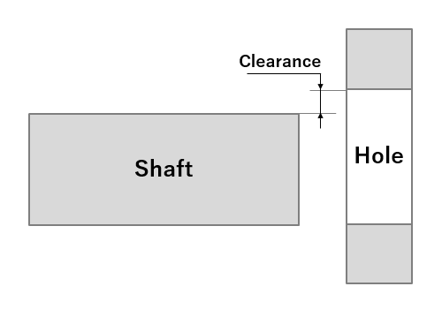 Fig. 2: A clearance fit