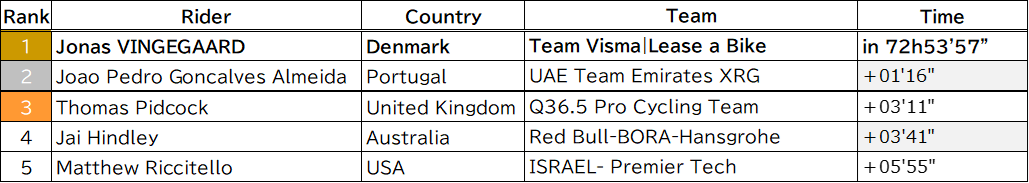 top5_rankings.png