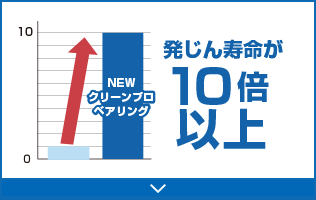 発じん寿命が10倍以上