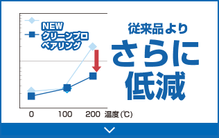 従来品よりさらに低減