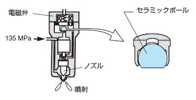 燃料噴射システム