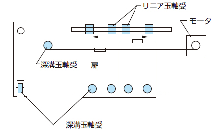 CVD 装置 扉開閉機構