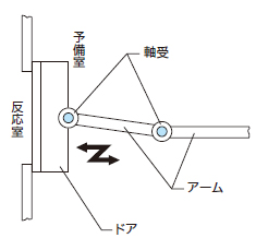 エッチング装置製