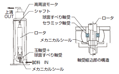 血液製剤遠心分離機